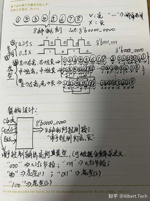 vhdl移位运算符（vhdl移位运算符的使用）