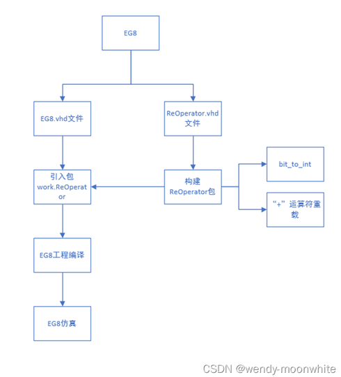 vhdl移位运算符（vhdl移位运算符的使用）
