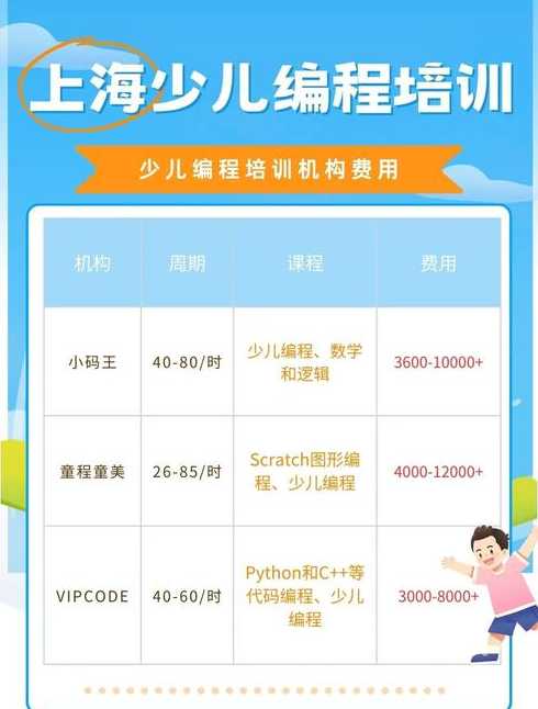 c语言培训费用（c语言培训要多久多少钱）