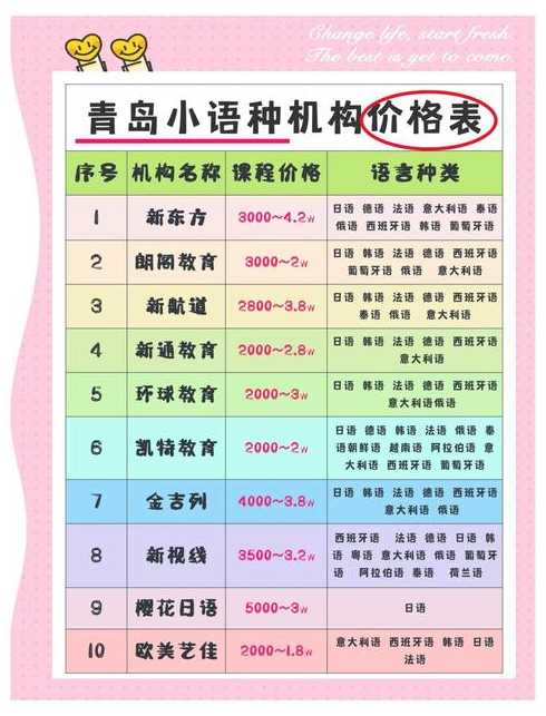 c语言培训费用（c语言培训要多久多少钱）