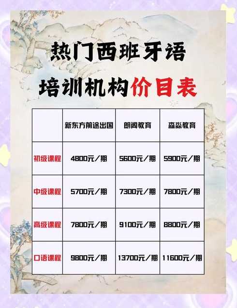 c语言培训费用（c语言培训要多久多少钱）