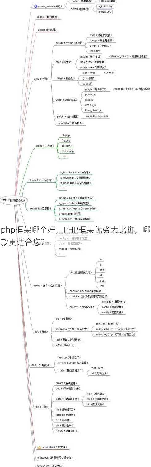 php框架哪个好