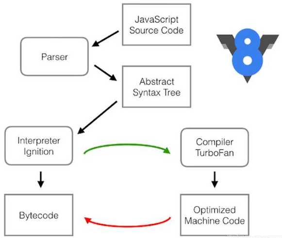 javascript前景（javascript 前景）