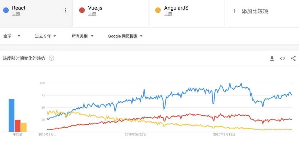 javascript前景（javascript 前景）
