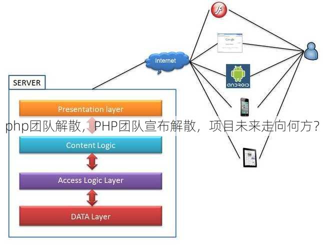 php团队解散