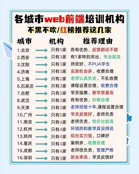 哪里可以学web前端（学前端去哪个网站）