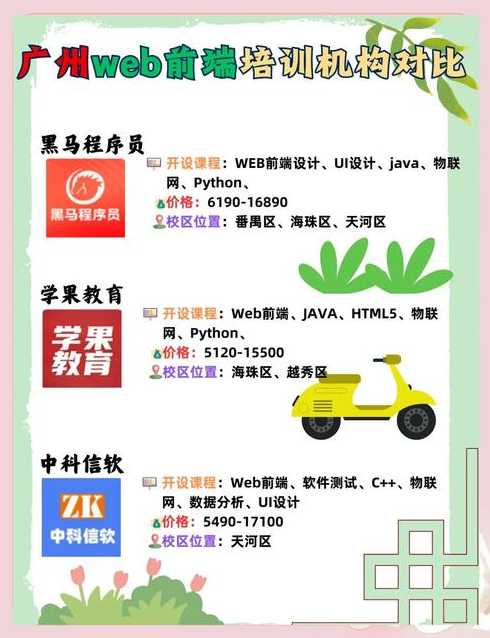 哪里可以学web前端（学前端去哪个网站）