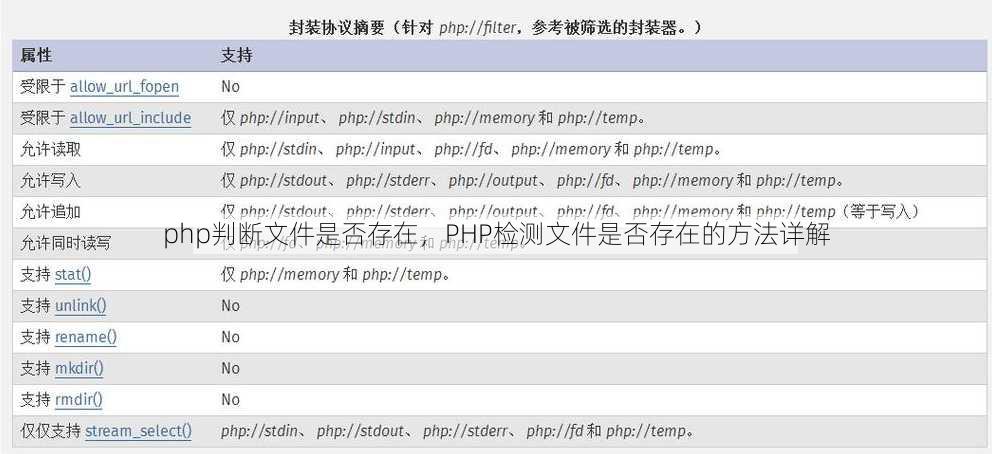 php判断文件是否存在