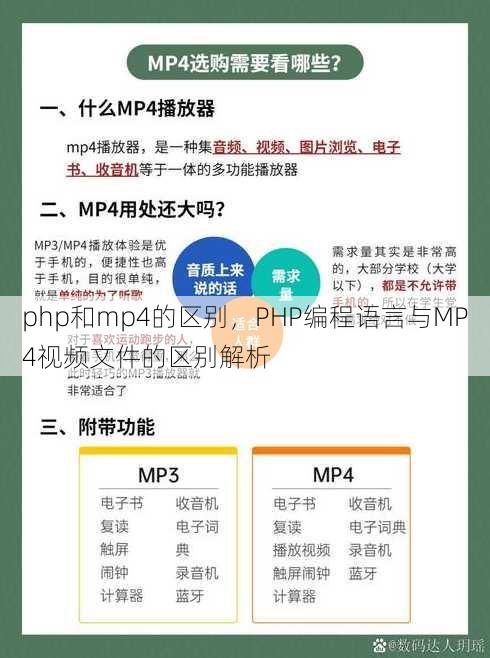 php和mp4的区别