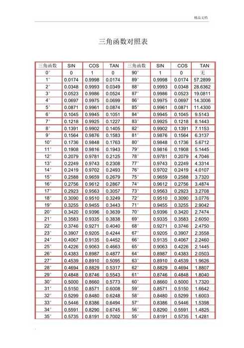 三角函数大全表格（三角函数大全表格30 45 60 90）