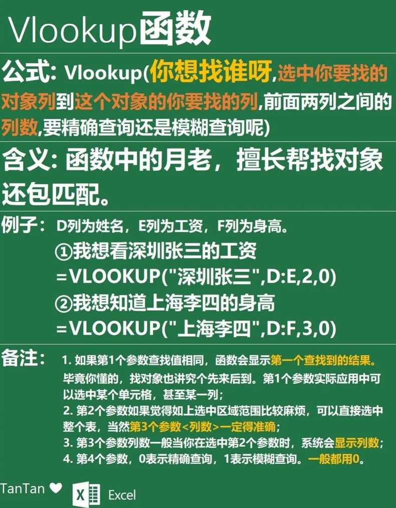 column函数在vlookup应用（column函数与vlookup函数结合）