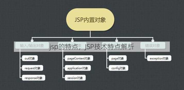 jsp的特点