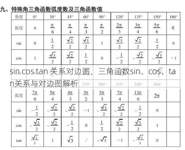 sin cos tan 关系对边图