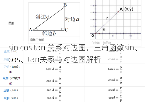 sin cos tan 关系对边图