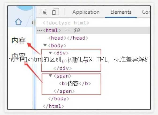 html和xhtml的区别