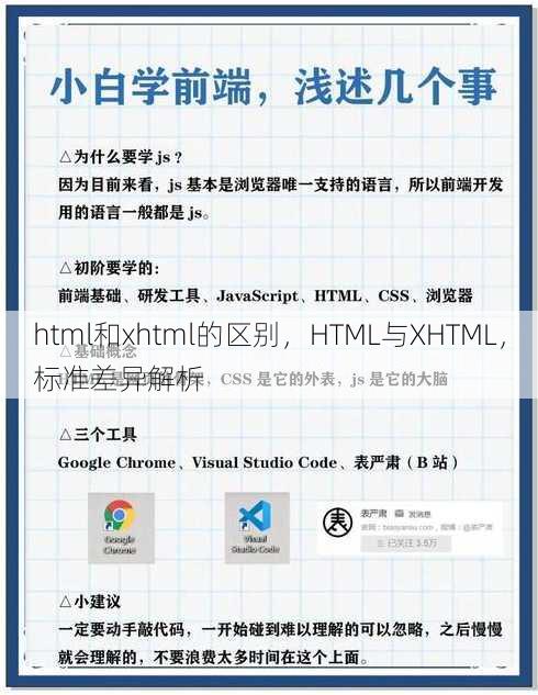 html和xhtml的区别