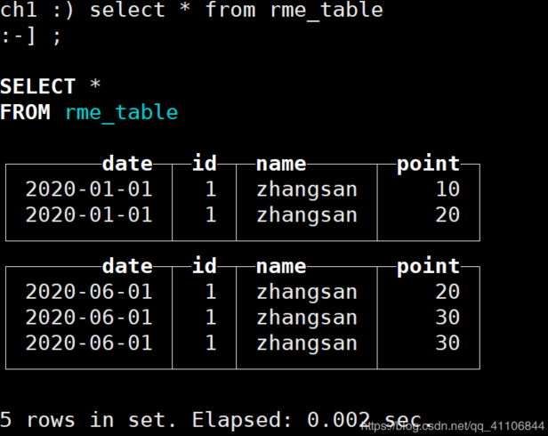 insertintoselect会锁表吗（insert操作会锁表吗）