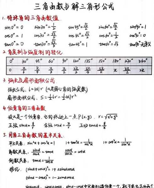 三角函数加减法公式（三角函数加减法公式什么时候学的）