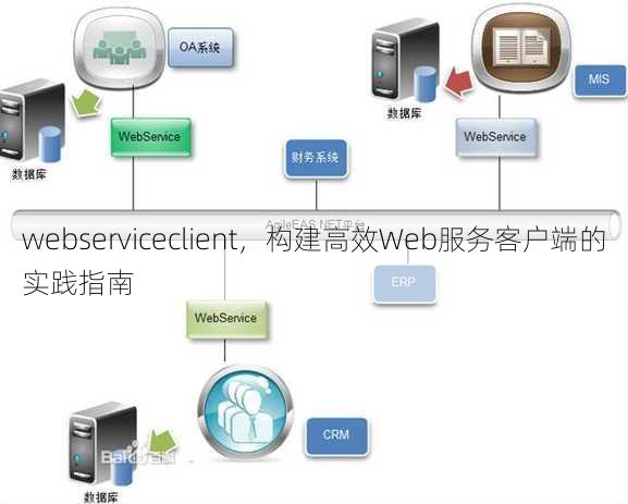 webserviceclient