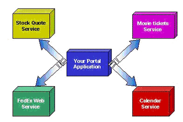 webserviceclient