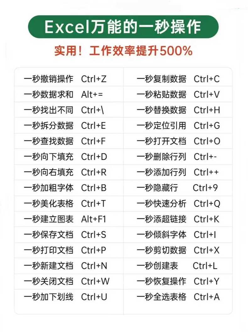 excel实战技巧精粹（excel的精髓）