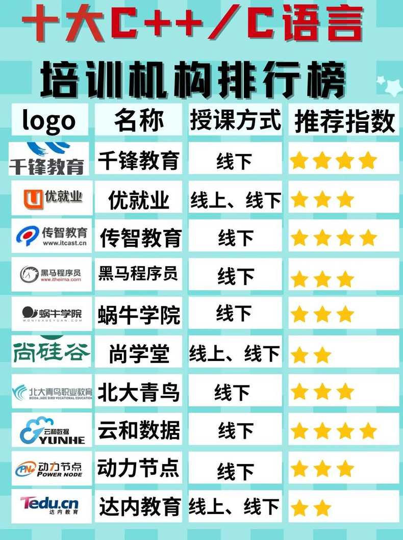 上海c语言培训机构（上海c语言培训机构排名）