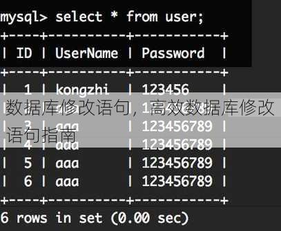 数据库修改语句