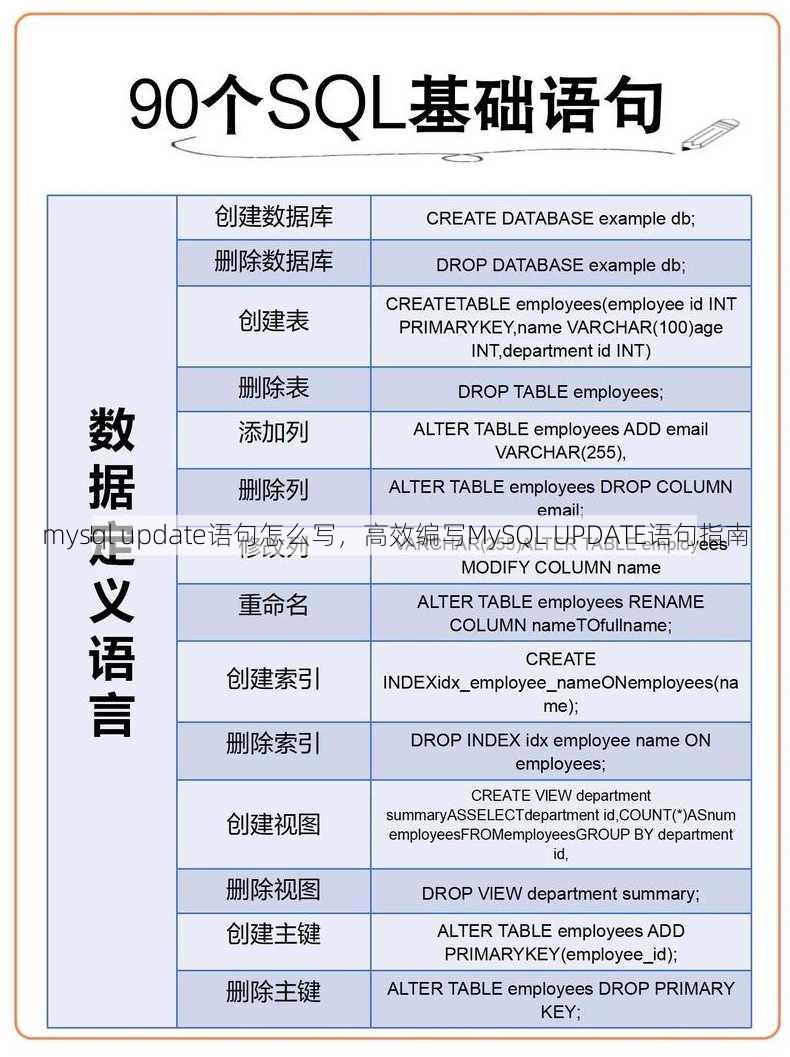 mysql update语句怎么写