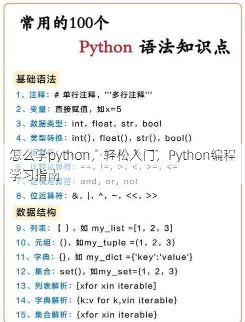 怎么学python
