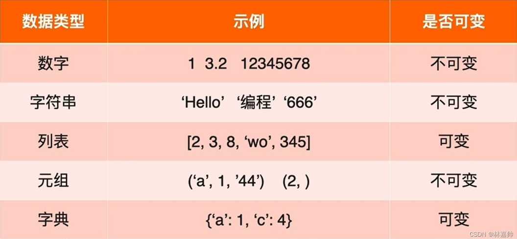 编程画图代码（编程画图形）