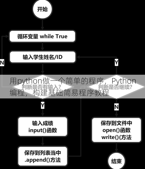 用python做一个简单的程序
