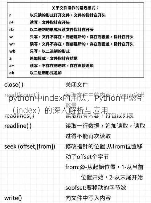python中index的用法