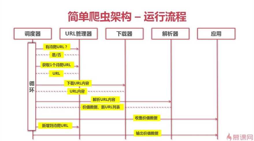 爬虫的分类（爬虫分类的选择题）
