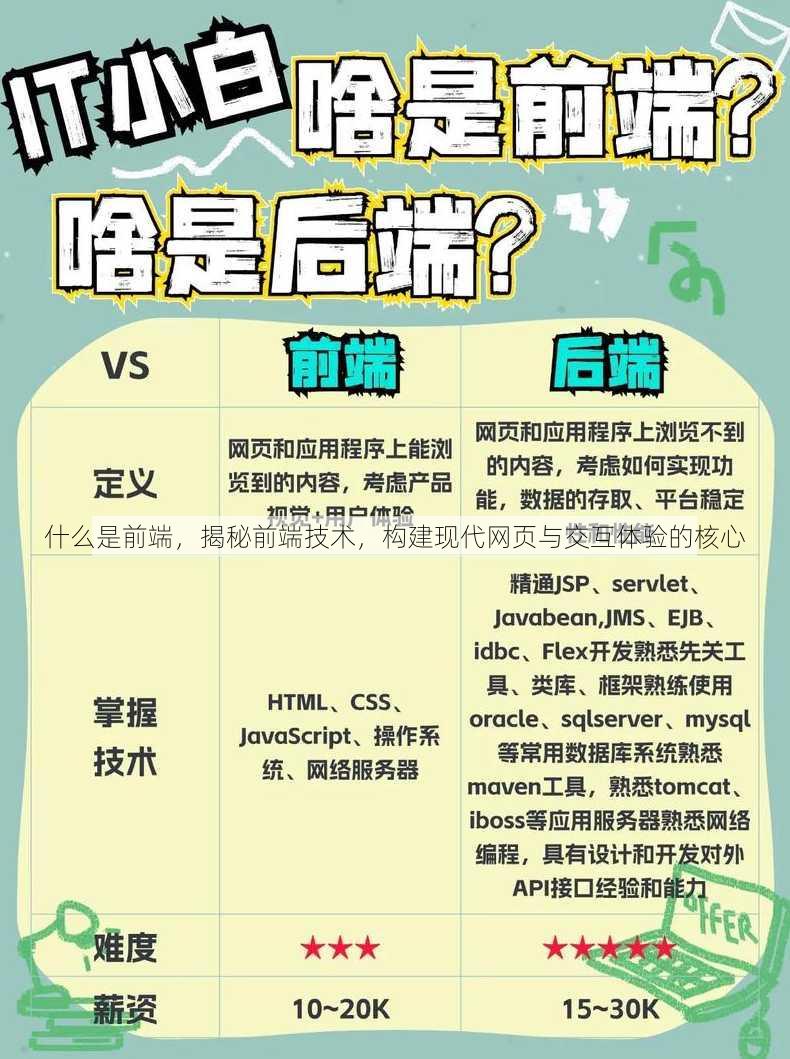 什么是前端