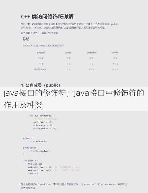 java接口的修饰符