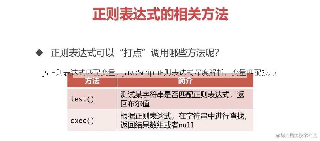 js正则表达式匹配变量