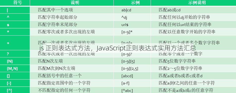 js 正则表达式方法