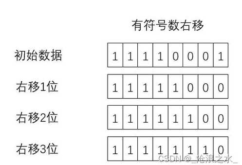 c语言移位运算符怎么样移（c语言中移位运算）