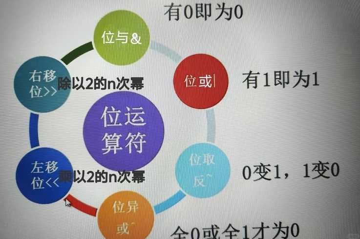 c语言移位运算符怎么样移（c语言中移位运算）
