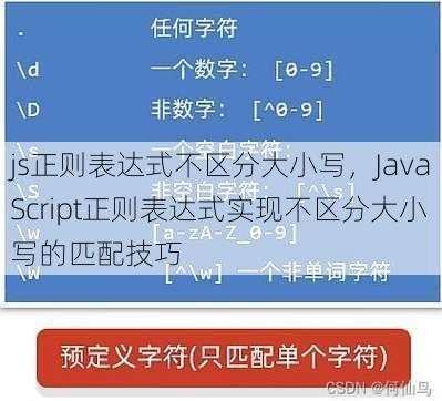 js正则表达式不区分大小写