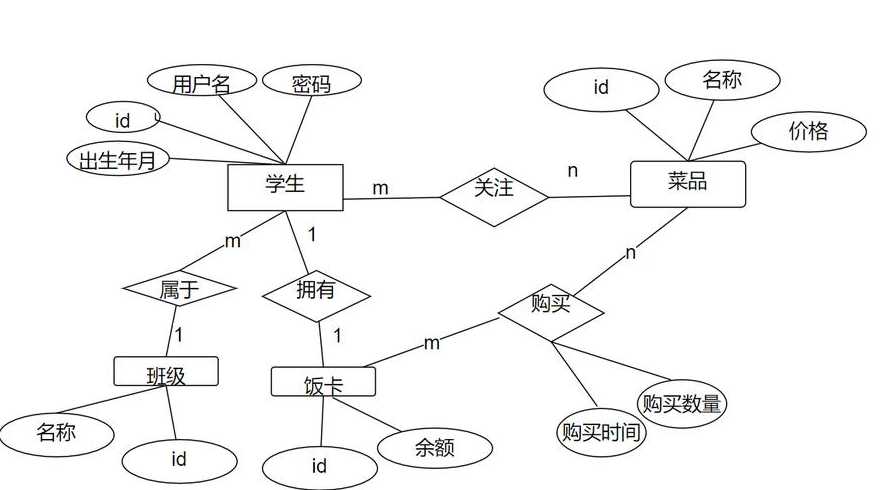 做一个简单的数据库系统（怎么设计一个数据库系统）