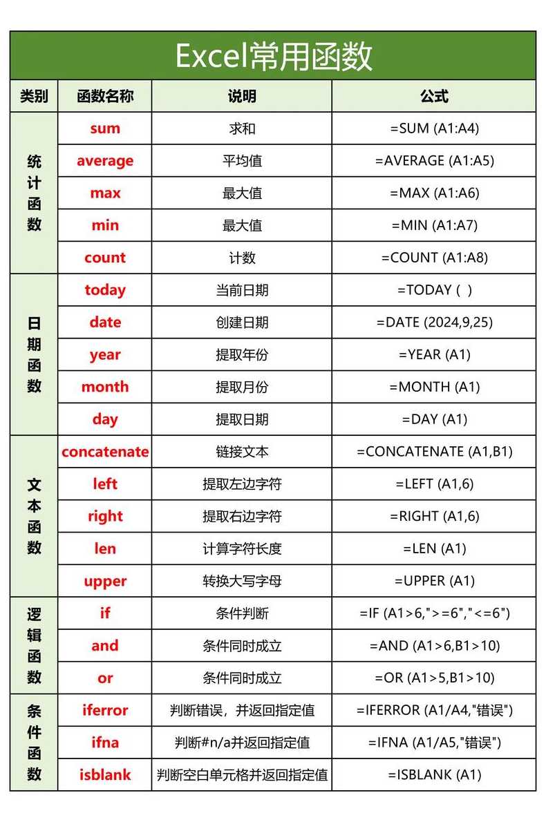表格常用公式大全（表格中常用的公式函数有哪些?）