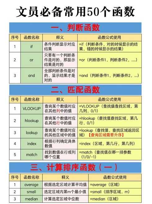 表格常用公式大全（表格中常用的公式函数有哪些?）