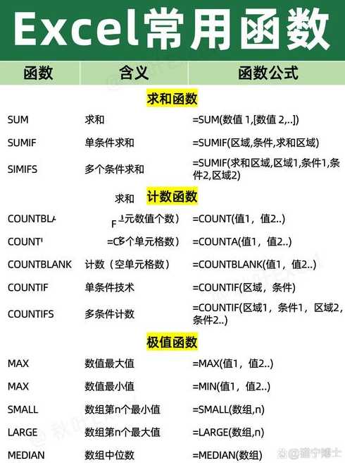 表格常用公式大全（表格中常用的公式函数有哪些?）