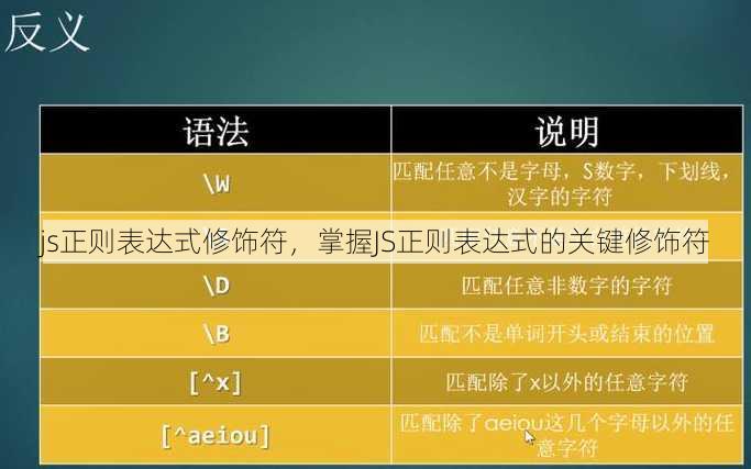 js正则表达式修饰符