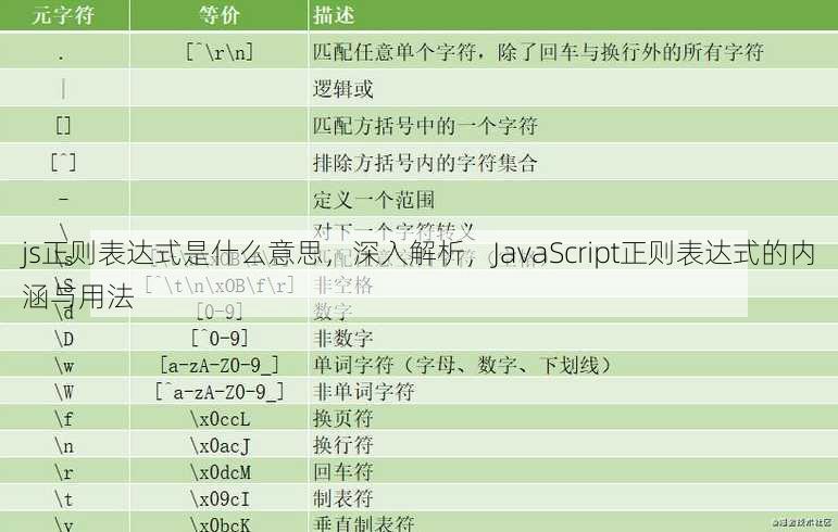 js正则表达式是什么意思