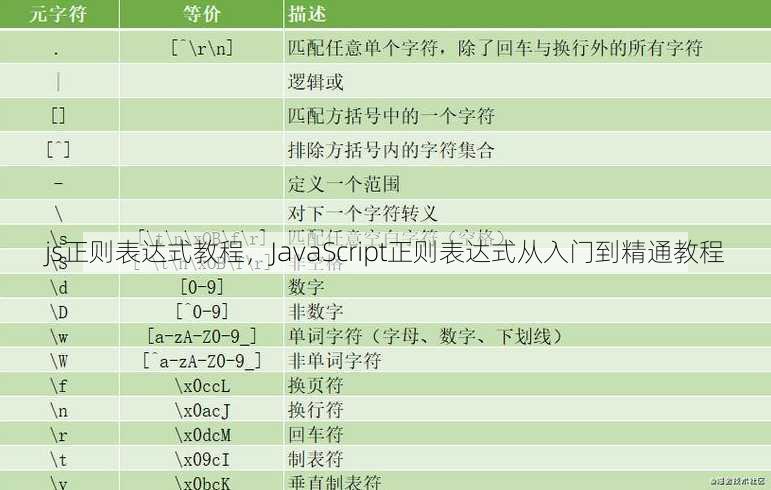 js正则表达式教程