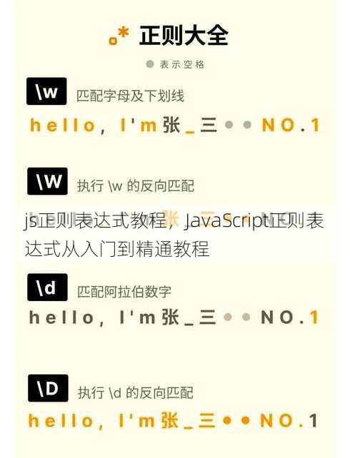 js正则表达式教程