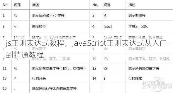 js正则表达式教程