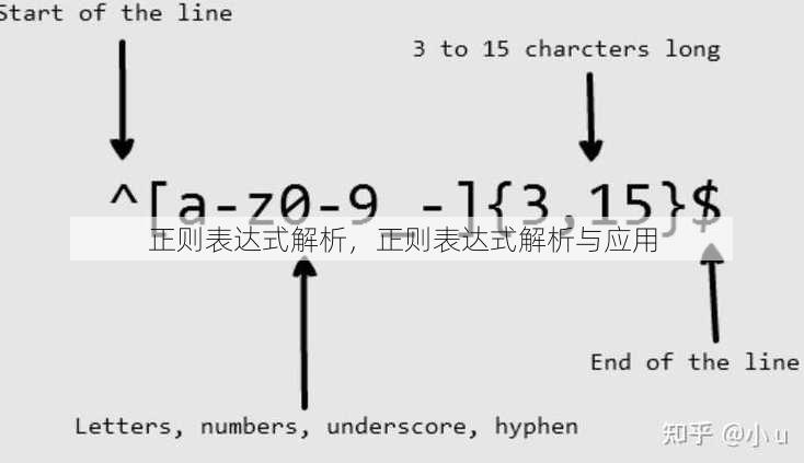 正则表达式解析